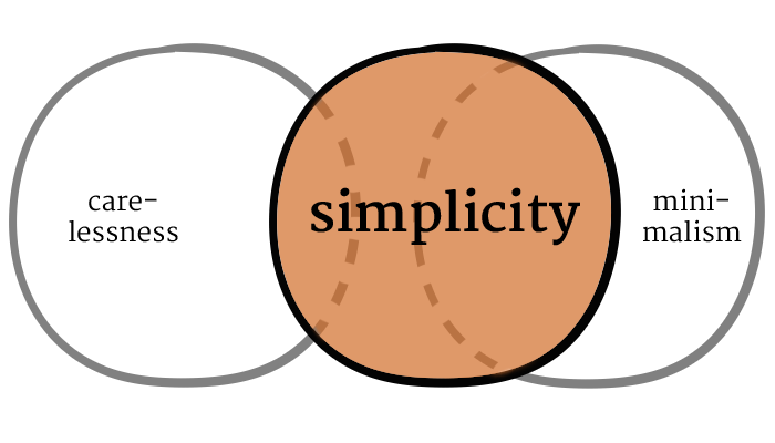 What is simplicity? - simplicitytogo - About simplicity